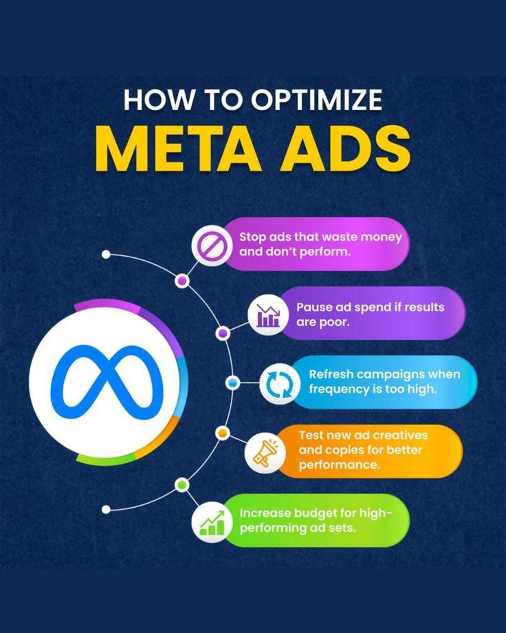 Meta Ads Services
