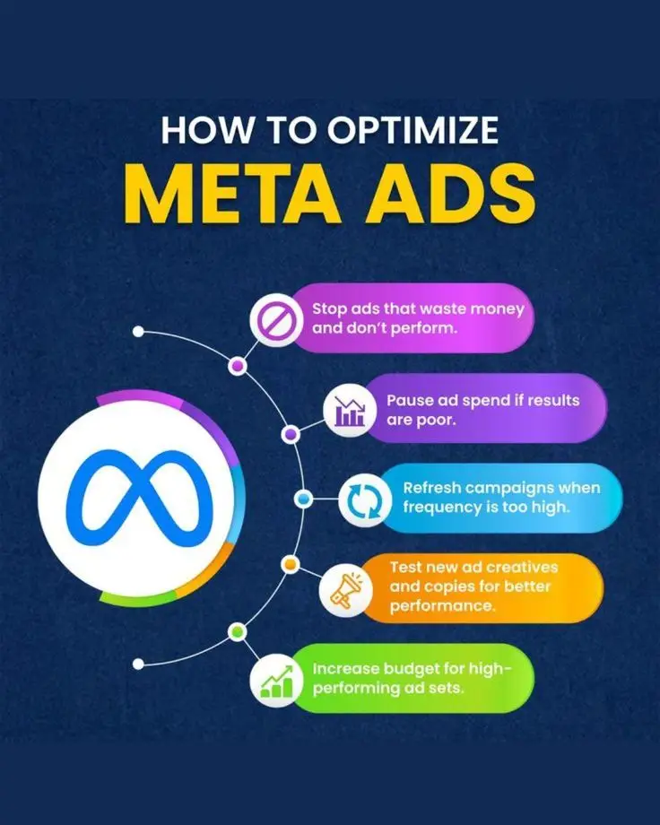 Meta Ads Services
